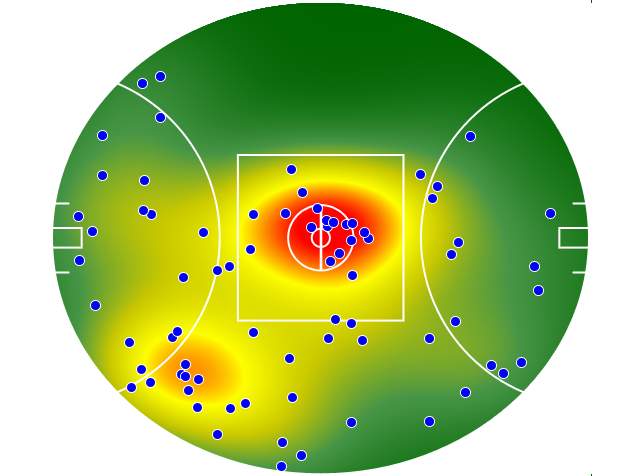 Sydney Swans heatmap
