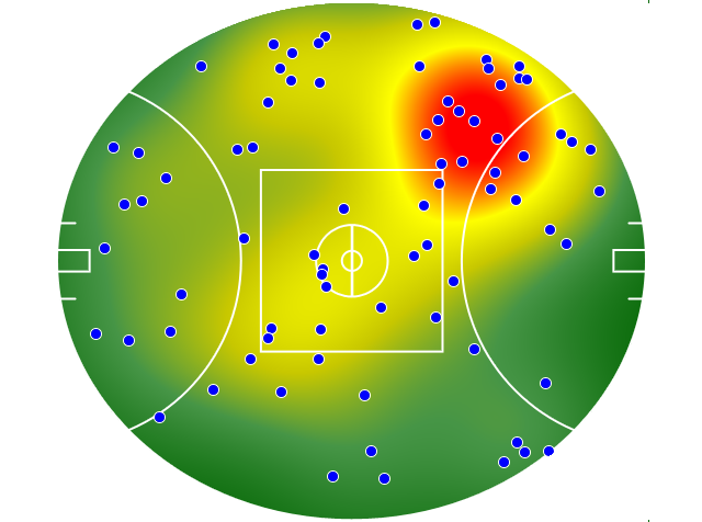 Hawthorn heatmap