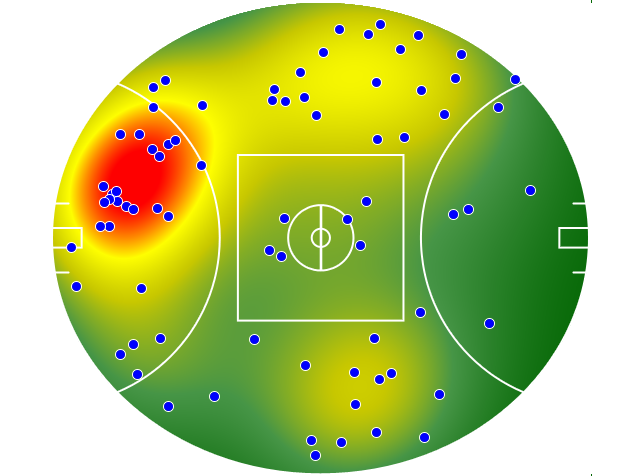 Sydney Swans heatmap