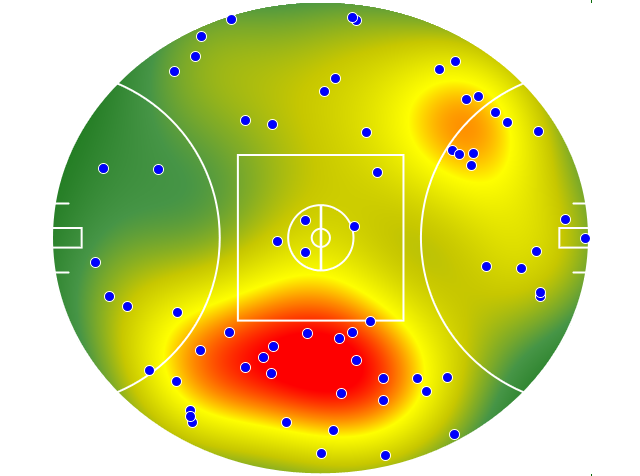 Hawthorn heatmap