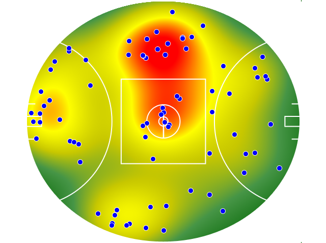 Collingwood heatmap