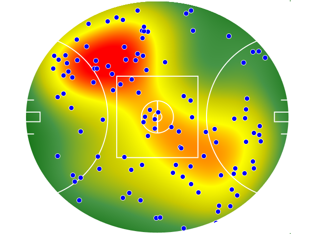 Hawthorn heatmap