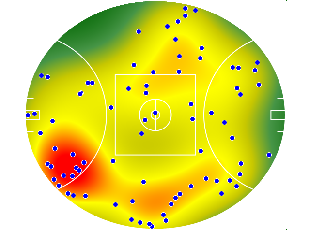 Essendon heatmap