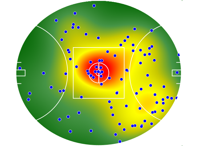 Essendon heatmap