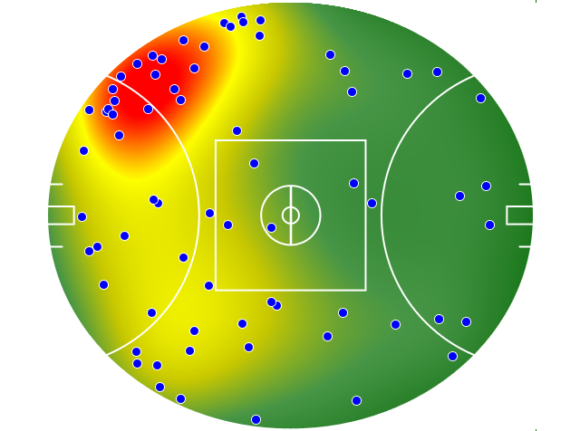 Hawthorn heatmap