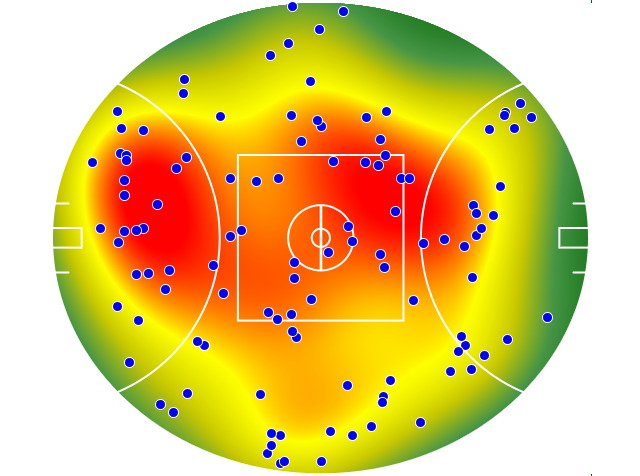 Essendon heatmap