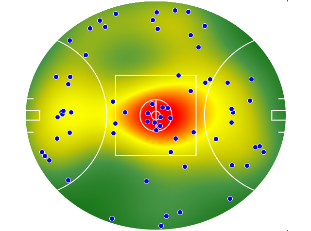 Hawthorn heatmap