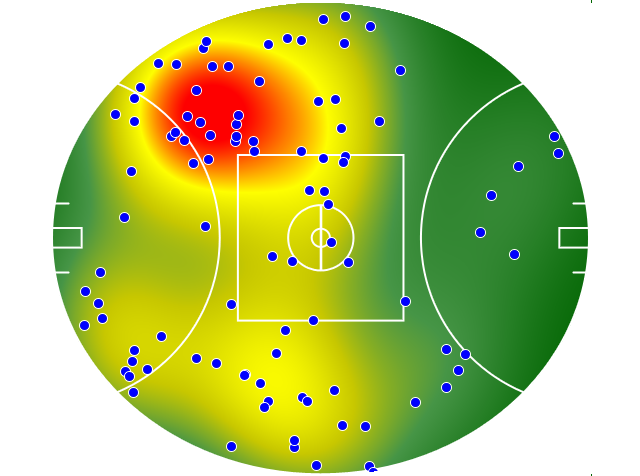 Fremantle heatmap