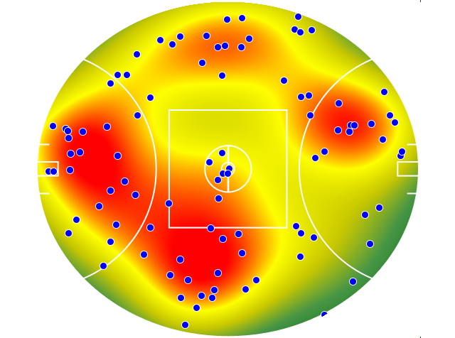 Geelong Cats heatmap