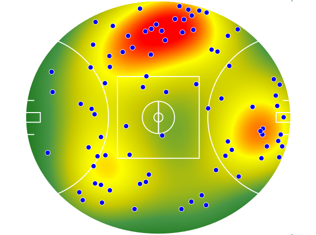 Geelong Cats heatmap