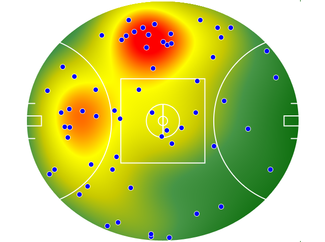 Geelong Cats heatmap