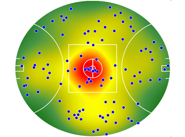 Geelong Cats heatmap