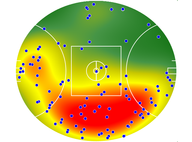 Western Bulldogs heatmap