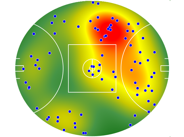 Western Bulldogs heatmap