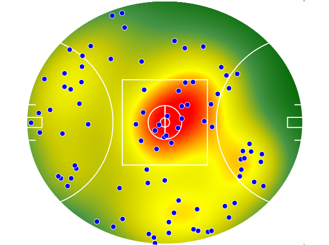 Western Bulldogs heatmap