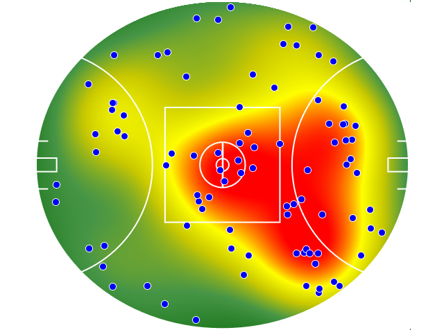 Western Bulldogs heatmap