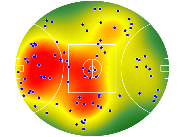 Port Adelaide heatmap