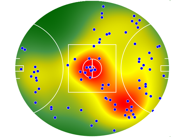 Collingwood heatmap