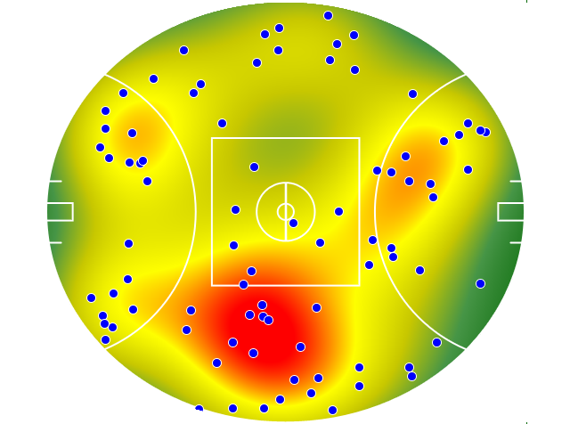 Collingwood heatmap