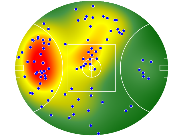 Port Adelaide heatmap