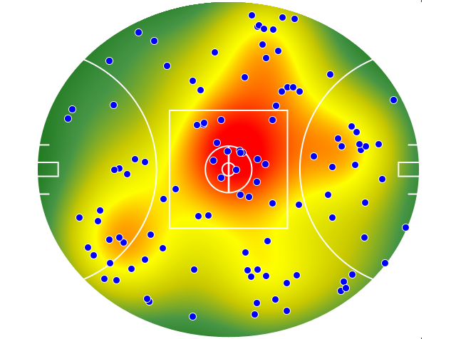 Collingwood heatmap