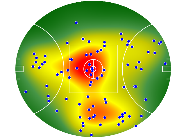 Port Adelaide heatmap