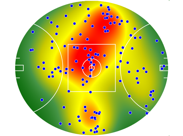 Adelaide Crows heatmap