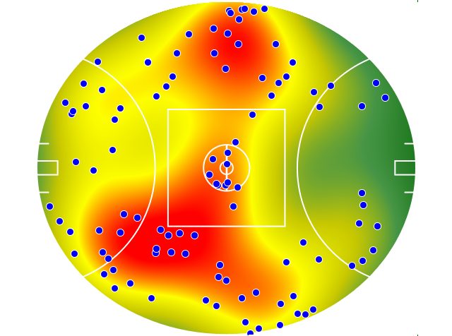 Adelaide Crows heatmap