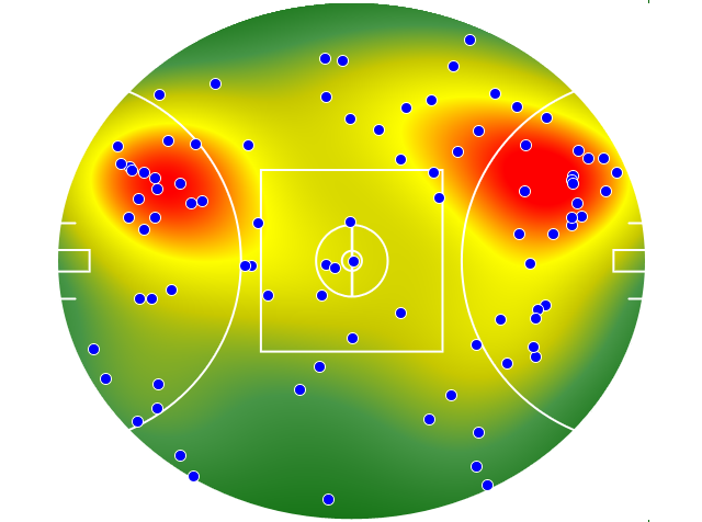 St Kilda heatmap