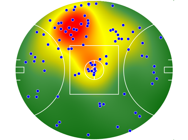 Adelaide Crows heatmap