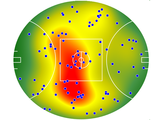 Adelaide Crows heatmap