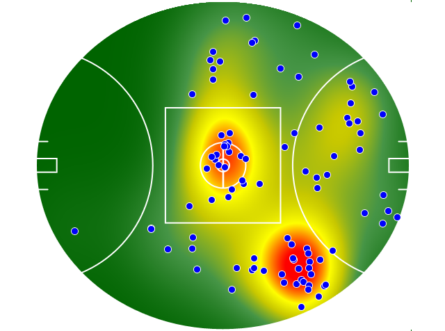 Gold Coast Suns heatmap