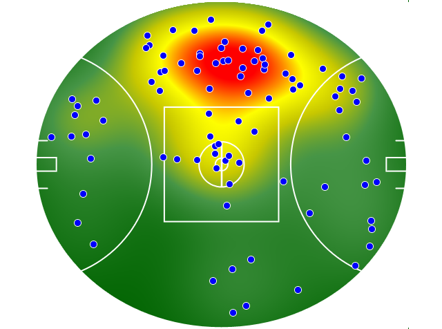 Gold Coast Suns heatmap