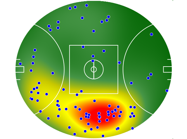 West Coast Eagles heatmap