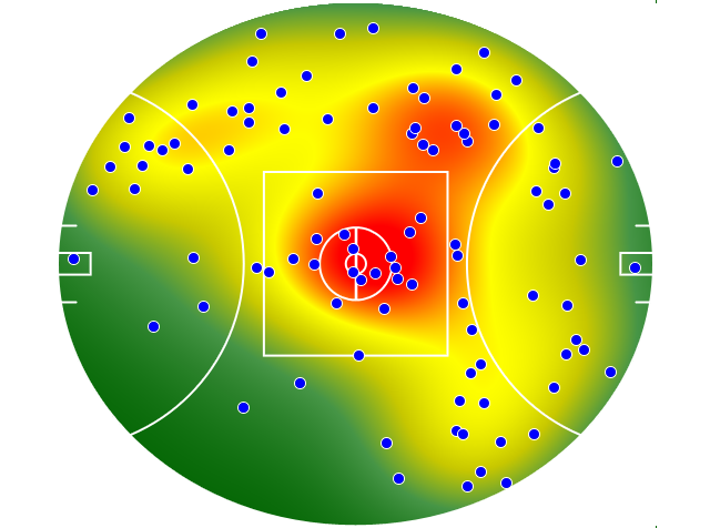 Gold Coast Suns heatmap