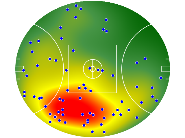 West Coast Eagles heatmap