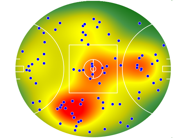 Gold Coast Suns heatmap
