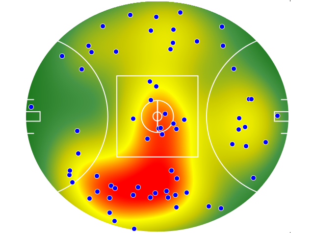 West Coast Eagles heatmap