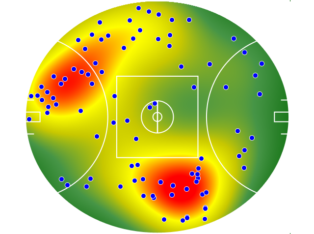 Hawthorn heatmap
