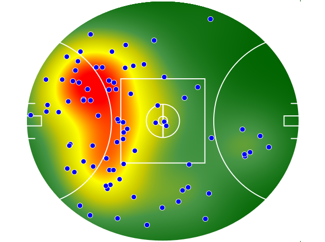 Hawthorn heatmap