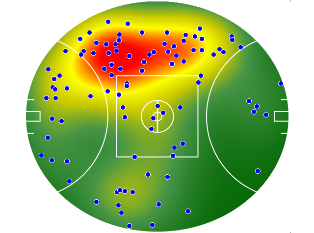 Hawthorn heatmap