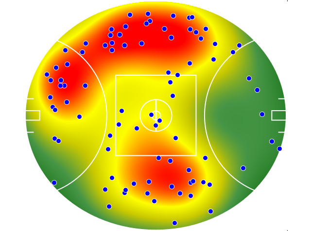 Hawthorn heatmap