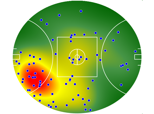 Western Bulldogs heatmap