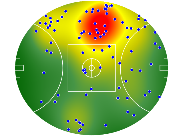 Collingwood heatmap