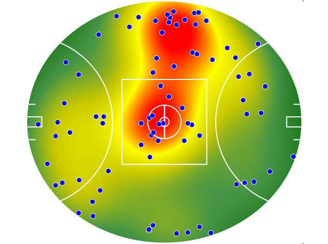 Western Bulldogs heatmap