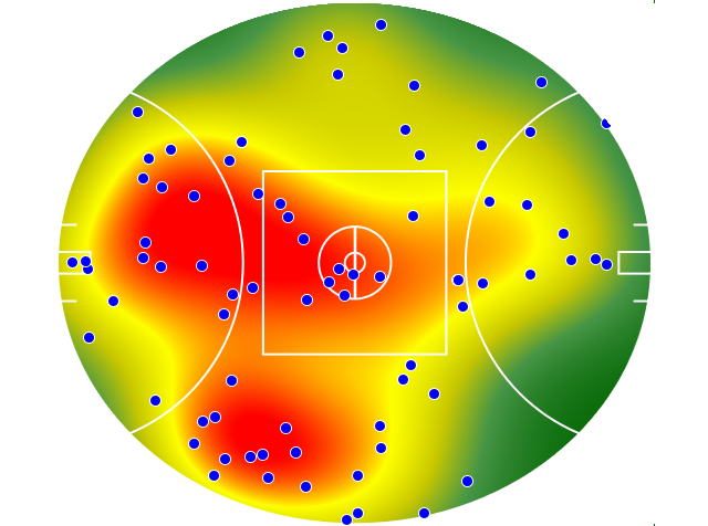 Collingwood heatmap