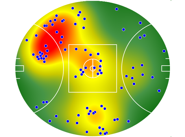 Western Bulldogs heatmap