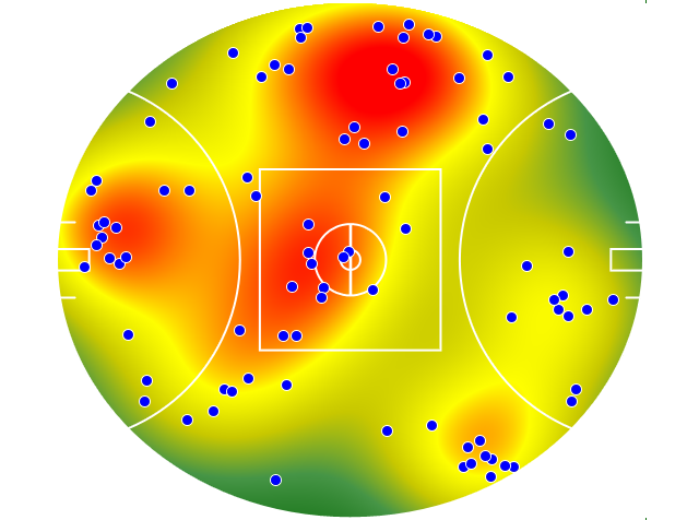Collingwood heatmap