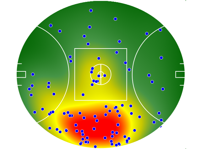 Collingwood heatmap