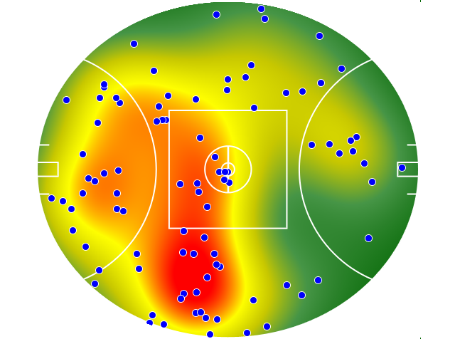Essendon heatmap